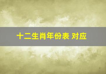 十二生肖年份表 对应